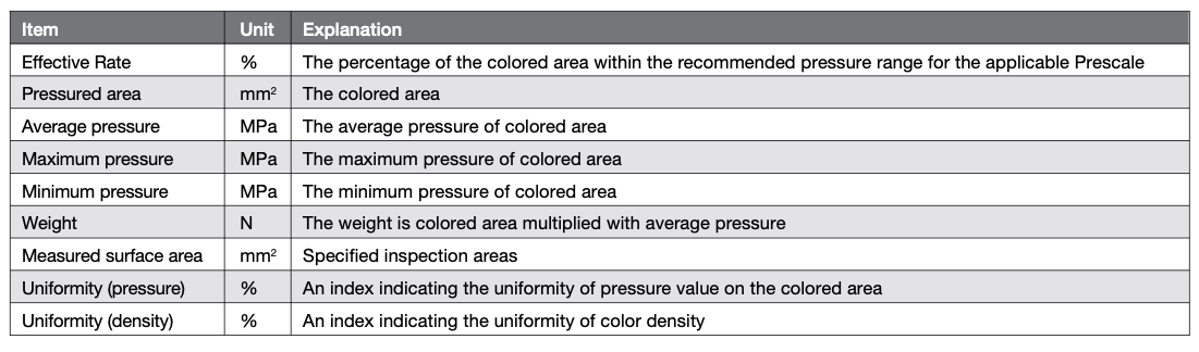 Fujifilm Prescale Mobile App terminology and definitions table