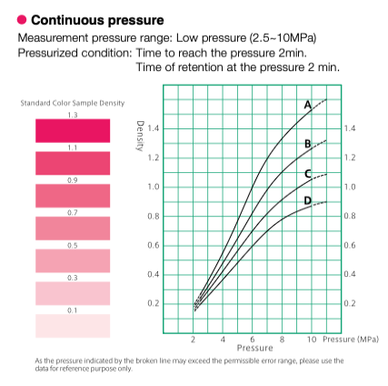 How to Use the Color Correlation Chart for Accurate Pressure Analysis?
