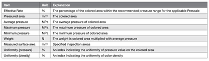 Fujifilm Prescale Mobile App terminology and definitions table